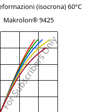 Sforzi-deformazioni (isocrona) 60°C, Makrolon® 9425, PC-GF20, Covestro