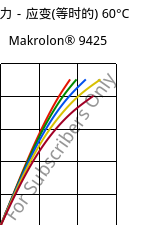 应力－应变(等时的) 60°C, Makrolon® 9425, PC-GF20, Covestro