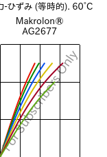  応力-ひずみ (等時的). 60°C, Makrolon® AG2677, PC, Covestro