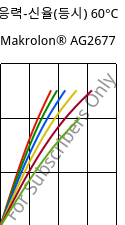 응력-신율(등시) 60°C, Makrolon® AG2677, PC, Covestro