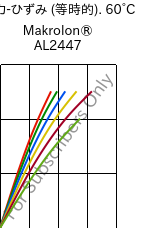  応力-ひずみ (等時的). 60°C, Makrolon® AL2447, PC, Covestro