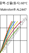 응력-신율(등시) 60°C, Makrolon® AL2447, PC, Covestro