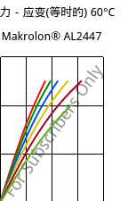 应力－应变(等时的) 60°C, Makrolon® AL2447, PC, Covestro