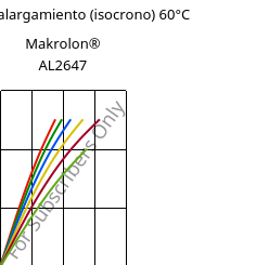 Esfuerzo-alargamiento (isocrono) 60°C, Makrolon® AL2647, PC, Covestro