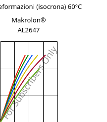 Sforzi-deformazioni (isocrona) 60°C, Makrolon® AL2647, PC, Covestro