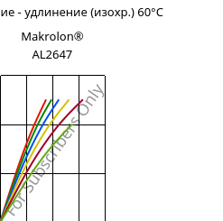 Напряжение - удлинение (изохр.) 60°C, Makrolon® AL2647, PC, Covestro