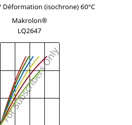 Contrainte / Déformation (isochrone) 60°C, Makrolon® LQ2647, PC, Covestro