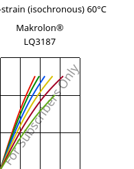 Stress-strain (isochronous) 60°C, Makrolon® LQ3187, PC, Covestro