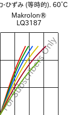  応力-ひずみ (等時的). 60°C, Makrolon® LQ3187, PC, Covestro