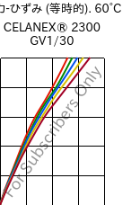  応力-ひずみ (等時的). 60°C, CELANEX® 2300 GV1/30, PBT-GF30, Celanese