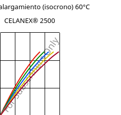 Esfuerzo-alargamiento (isocrono) 60°C, CELANEX® 2500, PBT, Celanese