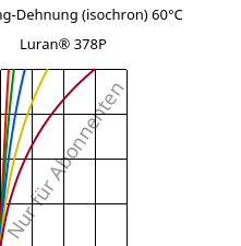 Spannung-Dehnung (isochron) 60°C, Luran® 378P, SAN, INEOS Styrolution