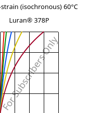 Stress-strain (isochronous) 60°C, Luran® 378P, SAN, INEOS Styrolution