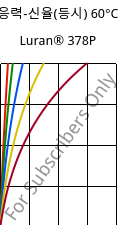 응력-신율(등시) 60°C, Luran® 378P, SAN, INEOS Styrolution