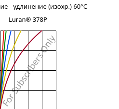 Напряжение - удлинение (изохр.) 60°C, Luran® 378P, SAN, INEOS Styrolution