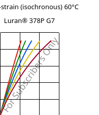 Stress-strain (isochronous) 60°C, Luran® 378P G7, SAN-GF35, INEOS Styrolution