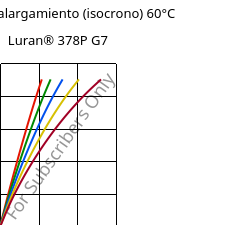 Esfuerzo-alargamiento (isocrono) 60°C, Luran® 378P G7, SAN-GF35, INEOS Styrolution