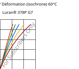 Contrainte / Déformation (isochrone) 60°C, Luran® 378P G7, SAN-GF35, INEOS Styrolution