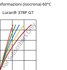 Sforzi-deformazioni (isocrona) 60°C, Luran® 378P G7, SAN-GF35, INEOS Styrolution