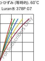  応力-ひずみ (等時的). 60°C, Luran® 378P G7, SAN-GF35, INEOS Styrolution