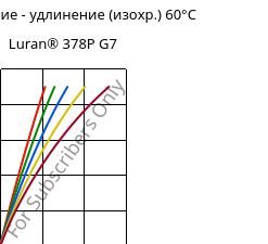 Напряжение - удлинение (изохр.) 60°C, Luran® 378P G7, SAN-GF35, INEOS Styrolution