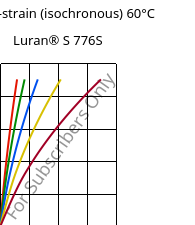 Stress-strain (isochronous) 60°C, Luran® S 776S, ASA, INEOS Styrolution