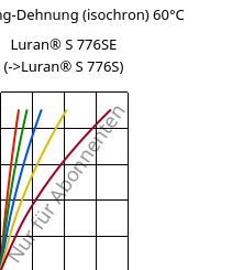 Spannung-Dehnung (isochron) 60°C, Luran® S 776SE, ASA, INEOS Styrolution