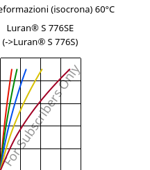 Sforzi-deformazioni (isocrona) 60°C, Luran® S 776SE, ASA, INEOS Styrolution