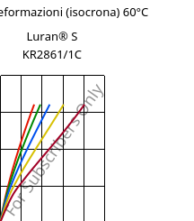 Sforzi-deformazioni (isocrona) 60°C, Luran® S KR2861/1C, (ASA+PC), INEOS Styrolution