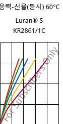 응력-신율(등시) 60°C, Luran® S KR2861/1C, (ASA+PC), INEOS Styrolution