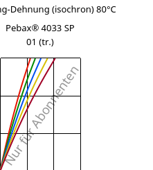 Spannung-Dehnung (isochron) 80°C, Pebax® 4033 SP 01 (trocken), TPA, ARKEMA