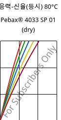 응력-신율(등시) 80°C, Pebax® 4033 SP 01 (건조), TPA, ARKEMA
