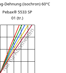 Spannung-Dehnung (isochron) 60°C, Pebax® 5533 SP 01 (trocken), TPA, ARKEMA