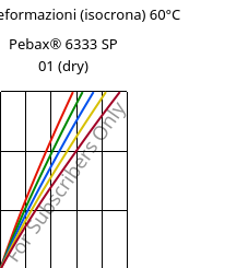 Sforzi-deformazioni (isocrona) 60°C, Pebax® 6333 SP 01 (Secco), TPA, ARKEMA