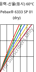 응력-신율(등시) 60°C, Pebax® 6333 SP 01 (건조), TPA, ARKEMA