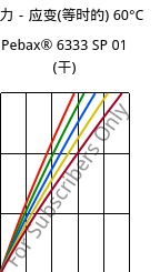 应力－应变(等时的) 60°C, Pebax® 6333 SP 01 (烘干), TPA, ARKEMA