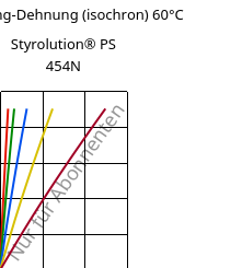 Spannung-Dehnung (isochron) 60°C, Styrolution® PS 454N, PS-I, INEOS Styrolution