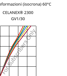 Sforzi-deformazioni (isocrona) 60°C, CELANEX® 2300 GV1/30, PBT-GF30, Celanese