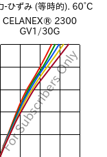  応力-ひずみ (等時的). 60°C, CELANEX® 2300 GV1/30G, PBT-GF30, Celanese