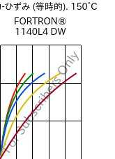  応力-ひずみ (等時的). 150°C, FORTRON® 1140L4 DW, PPS-GF40, Celanese