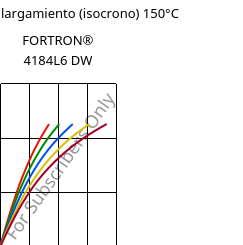 Esfuerzo-alargamiento (isocrono) 150°C, FORTRON® 4184L6 DW, PPS-(MD+GF)53, Celanese