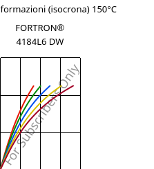 Sforzi-deformazioni (isocrona) 150°C, FORTRON® 4184L6 DW, PPS-(MD+GF)53, Celanese