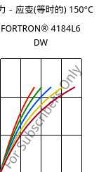 应力－应变(等时的) 150°C, FORTRON® 4184L6 DW, PPS-(MD+GF)53, Celanese