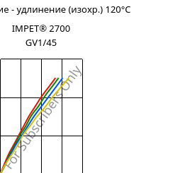 Напряжение - удлинение (изохр.) 120°C, IMPET® 2700 GV1/45, PET-GF45, Celanese
