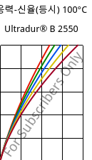 응력-신율(등시) 100°C, Ultradur® B 2550, PBT, BASF