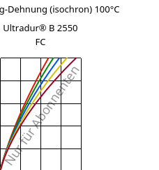 Spannung-Dehnung (isochron) 100°C, Ultradur® B 2550 FC, PBT, BASF