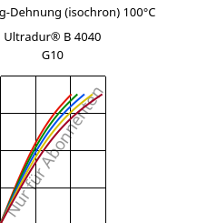 Spannung-Dehnung (isochron) 100°C, Ultradur® B 4040 G10, (PBT+PET)-GF50, BASF