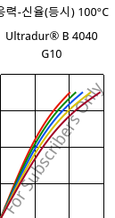 응력-신율(등시) 100°C, Ultradur® B 4040 G10, (PBT+PET)-GF50, BASF