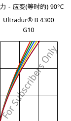 应力－应变(等时的) 90°C, Ultradur® B 4300 G10, PBT-GF50, BASF