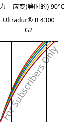 应力－应变(等时的) 90°C, Ultradur® B 4300 G2, PBT-GF10, BASF